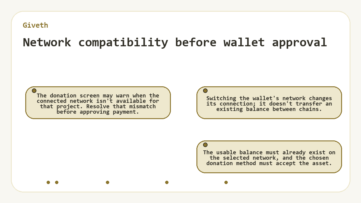 Network compatibility before wallet approval: The donation screen may warn when the connected network isn't available for that project. Resolve that mismatch before approving payment.; Switching the wallet's network changes its connection; it doesn't transfer an existing balance between chains.; The usable balance must already exist on the selected network, and the chosen donation method must accept the asset.