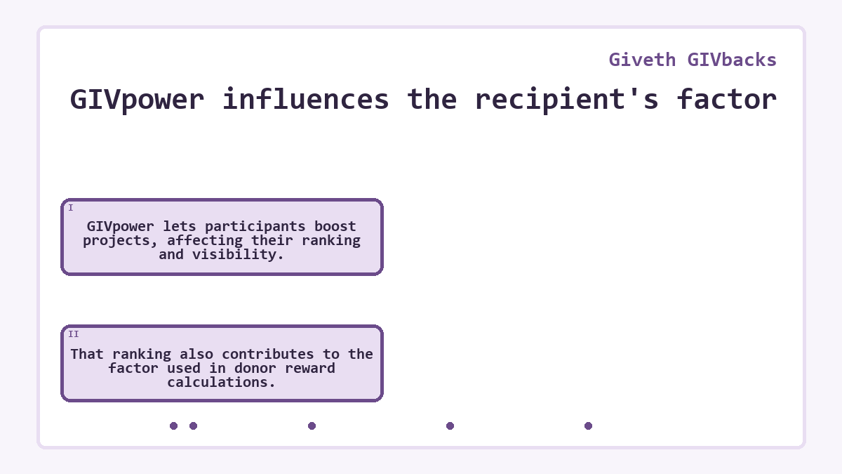 GIVpower influences the recipient's factor: GIVpower lets participants boost projects, affecting their ranking and visibility.; That ranking also contributes to the factor used in donor reward calculations.